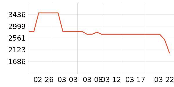 ����ϴ�»���ʷ�۸�