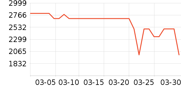 ����ϴ�»���ʷ�۸�