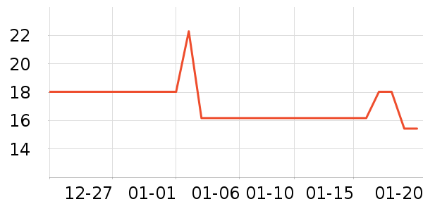 simago������Ʒ��ʷ�۸�