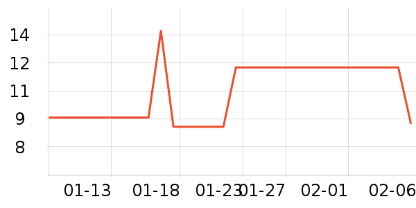 simago������Ʒ��ʷ�۸�
