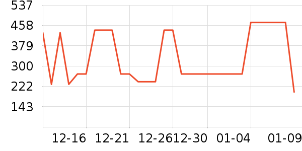 ����Ůʿ����Ь��ʷ�۸�