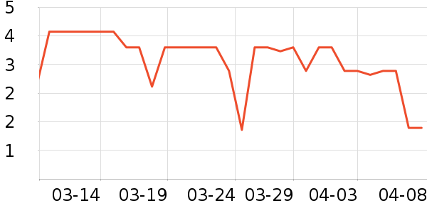 ����Ʒ�Ƽ�ͥ������ʷ�۸�