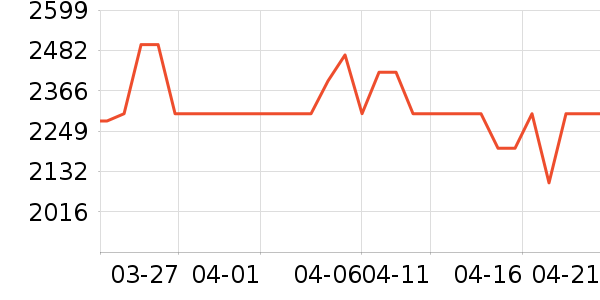 ����������ʷ�۸�