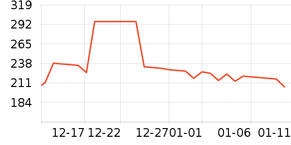 ���´��ն���ʷ�۸�