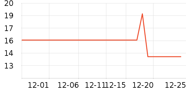 Lnieerʱ�н�ָ/������ʷ�۸�