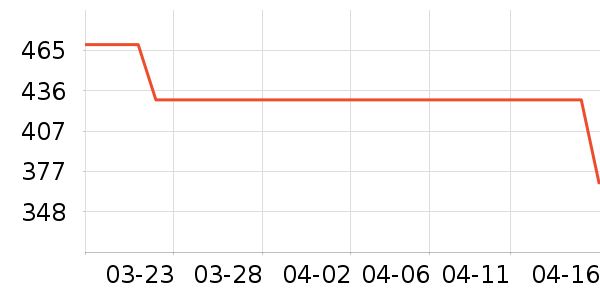 �ü��������ֱ���ʷ�۸�