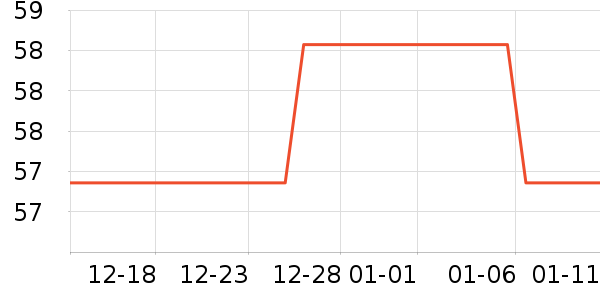 ��̤�٤����ʷ�۸�