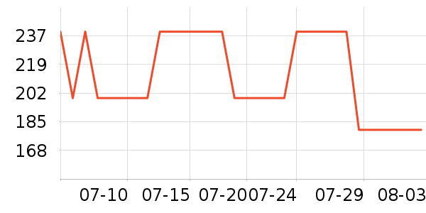 ŷ������Һ��˪��ʷ�۸�