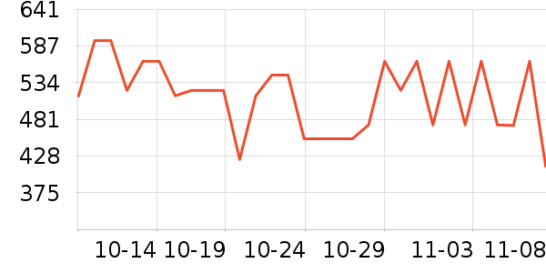 ���˶���ë����Ʒ��ʷ�۸�