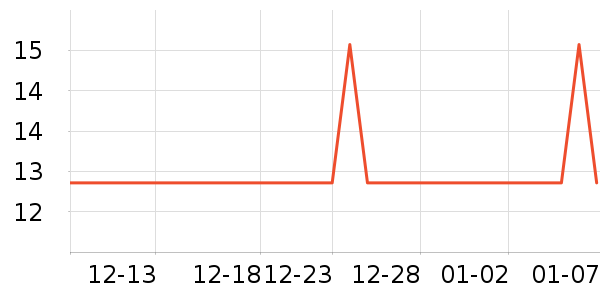 ��֮������������ʷ�۸�