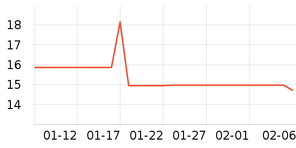 simago������Ʒ��ʷ�۸�