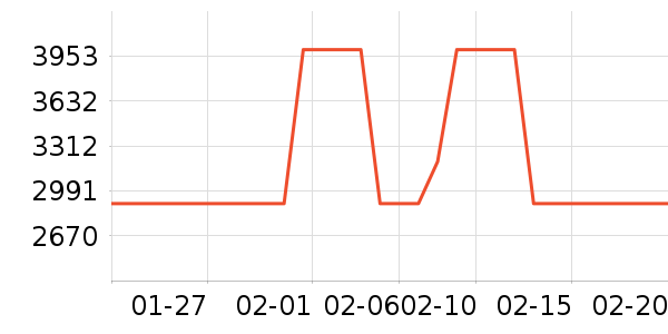 ����ϴ�»���ʷ�۸�