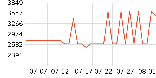 ����������ʷ�۸�