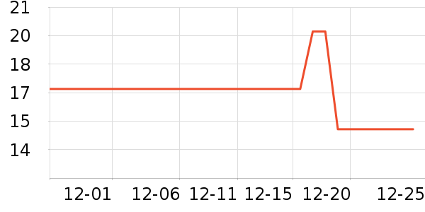 Lnieerʱ�н�ָ/������ʷ�۸�