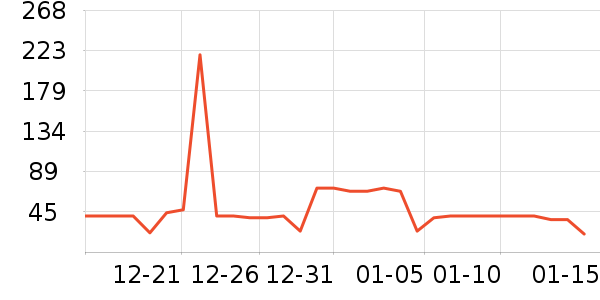 ��������ʷ�۸�