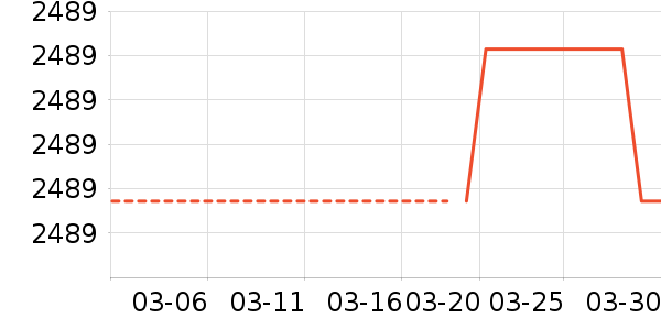 ϣ��Ӳ����ʷ�۸�