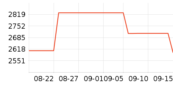 ϣ��Ӳ����ʷ�۸�