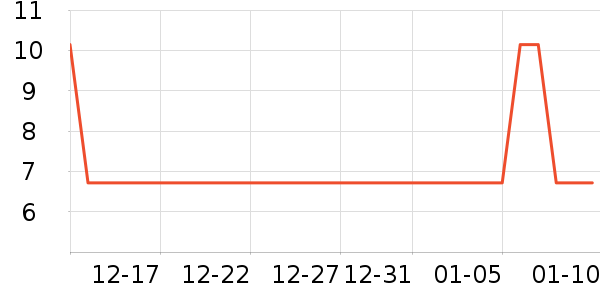 ��ʱ�칫�ľ���ʷ�۸�