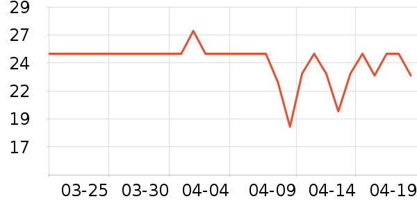 �������/������ʷ�۸�