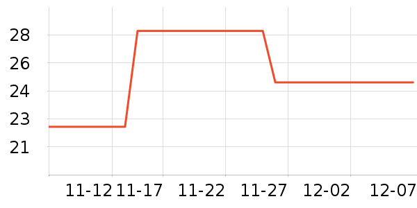 �������/������ʷ�۸�