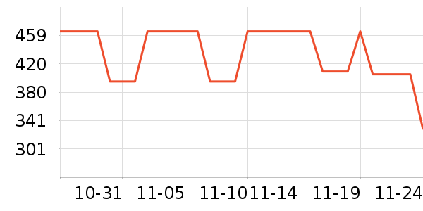 ����ʿ��Զ��/ҹ����/�����۾���ʷ�۸�