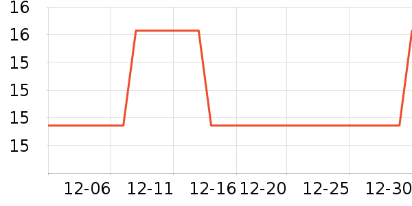 ����U����ʷ�۸�