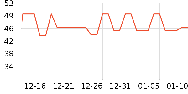 ��ݴ洢����ʷ�۸�