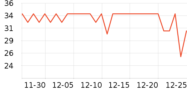 ��ţţ��/��Ʒ��ʷ�۸�