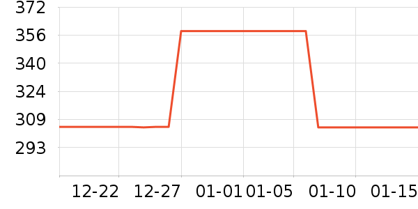 ����ģ����ʷ�۸�