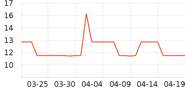 �ǹ���ʳ��ʷ�۸�