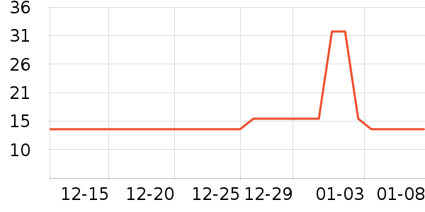 �ȶ���ë��/������ʷ�۸�