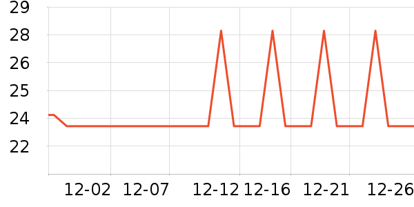 ��ţ��������ʷ�۸�