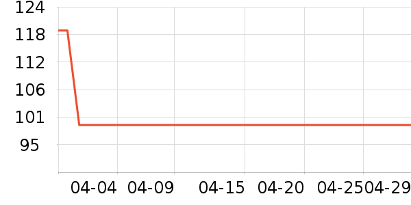 �޼�����ͷ��ʷ�۸�