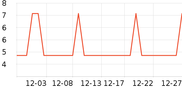 �Ź�������ʷ�۸�