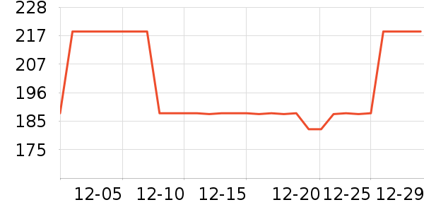 ������д����ʷ�۸�