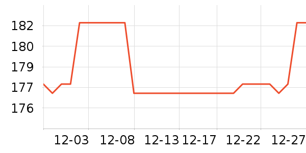 ASVEL�����������ʷ�۸�
