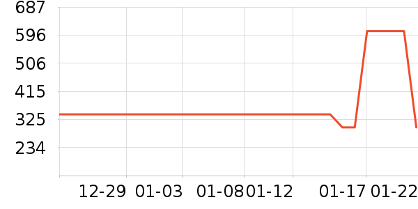 ����Ůʿ����Ь��ʷ�۸�