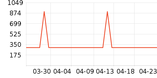 ���´���������������ʷ�۸�