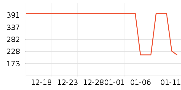 ��Ϊ����������ʷ�۸�