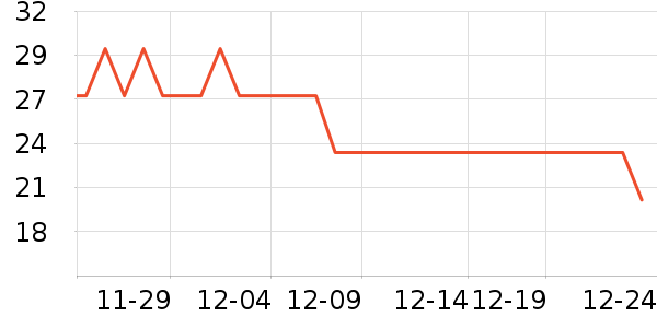 �ٶ�ü��/ü��/ü����ʷ�۸�