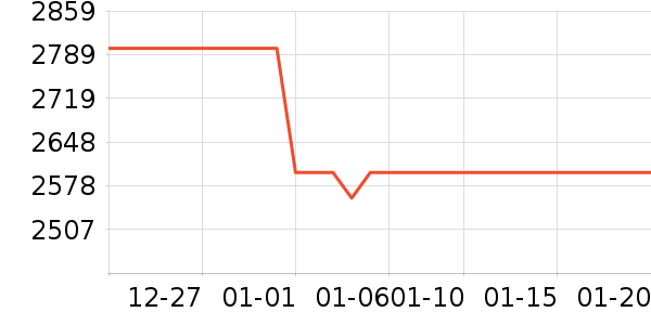 С���ֻ���ʷ�۸�