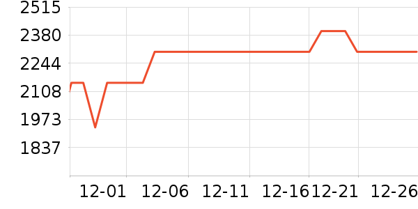 С���ֻ���ʷ�۸�