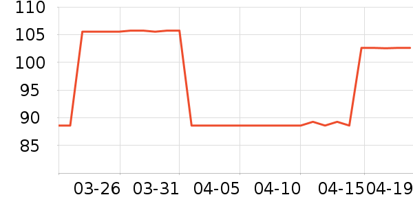 SAMEDREAM������ʷ�۸�