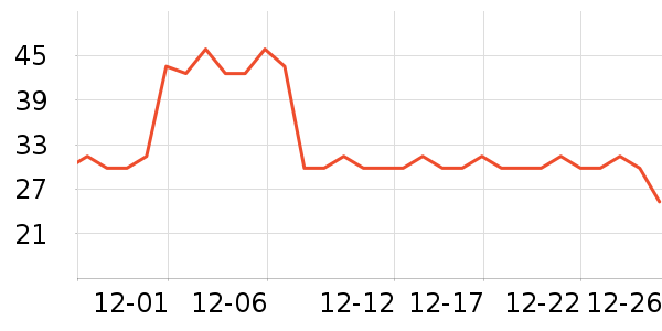 Daisy dreamʱ�н�ָ/������ʷ�۸�