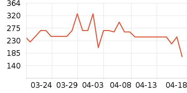 ̫̫����ͨ���¼���ʷ�۸�