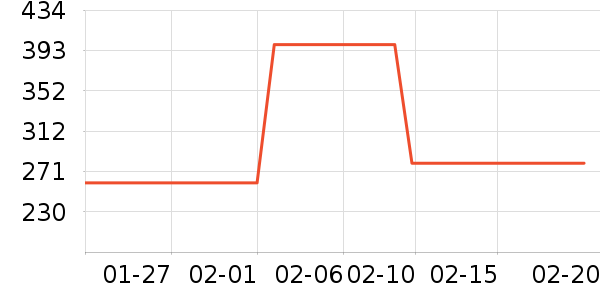 �ղ����緹����ʷ�۸�