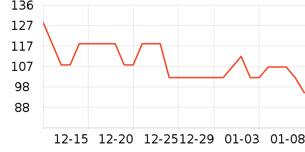 ϲ��ũ������ʷ�۸�