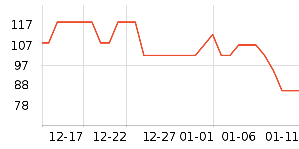 ϲ��ũ������ʷ�۸�