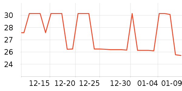 ���������̷���ʷ�۸�