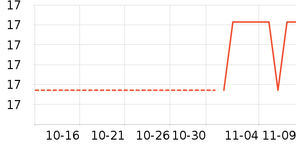 �Ʒɺ���ʷ�۸�